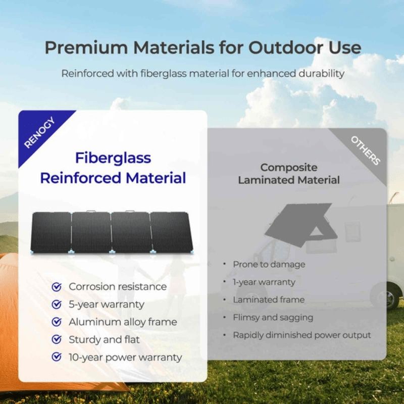 Renogy 220W solar suitcase made with premium fiberglass reinforced material